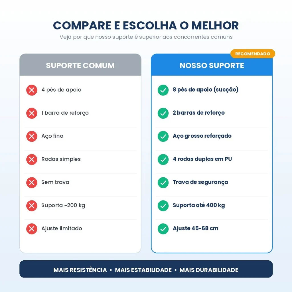 Suporte ExtraMax - Shop da multidão